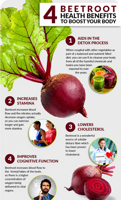 Heart Boost Beet Root — take 2, train harder