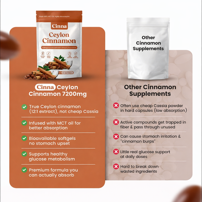 CinnaBalance™ Metabolic Support Softgels wth MCT Oil