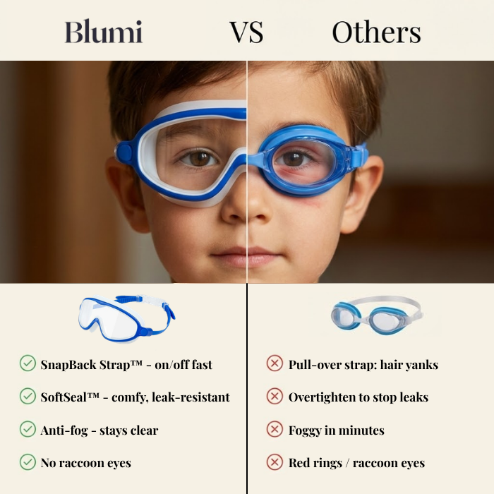 SafeSwim™ No-Pull Kids Goggles