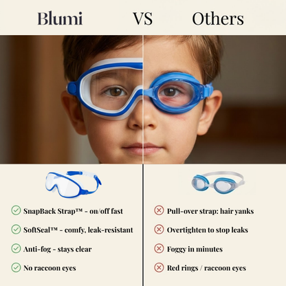 SafeSwim™ No-Pull Kids Goggles