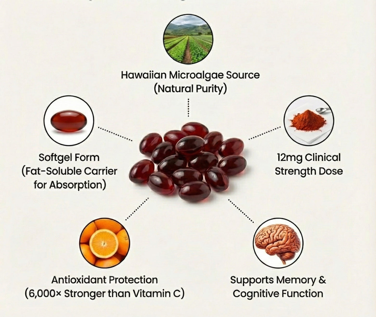 Cellular Glow Astaxanthin™ – Skin, Energy & Healthy Aging Support