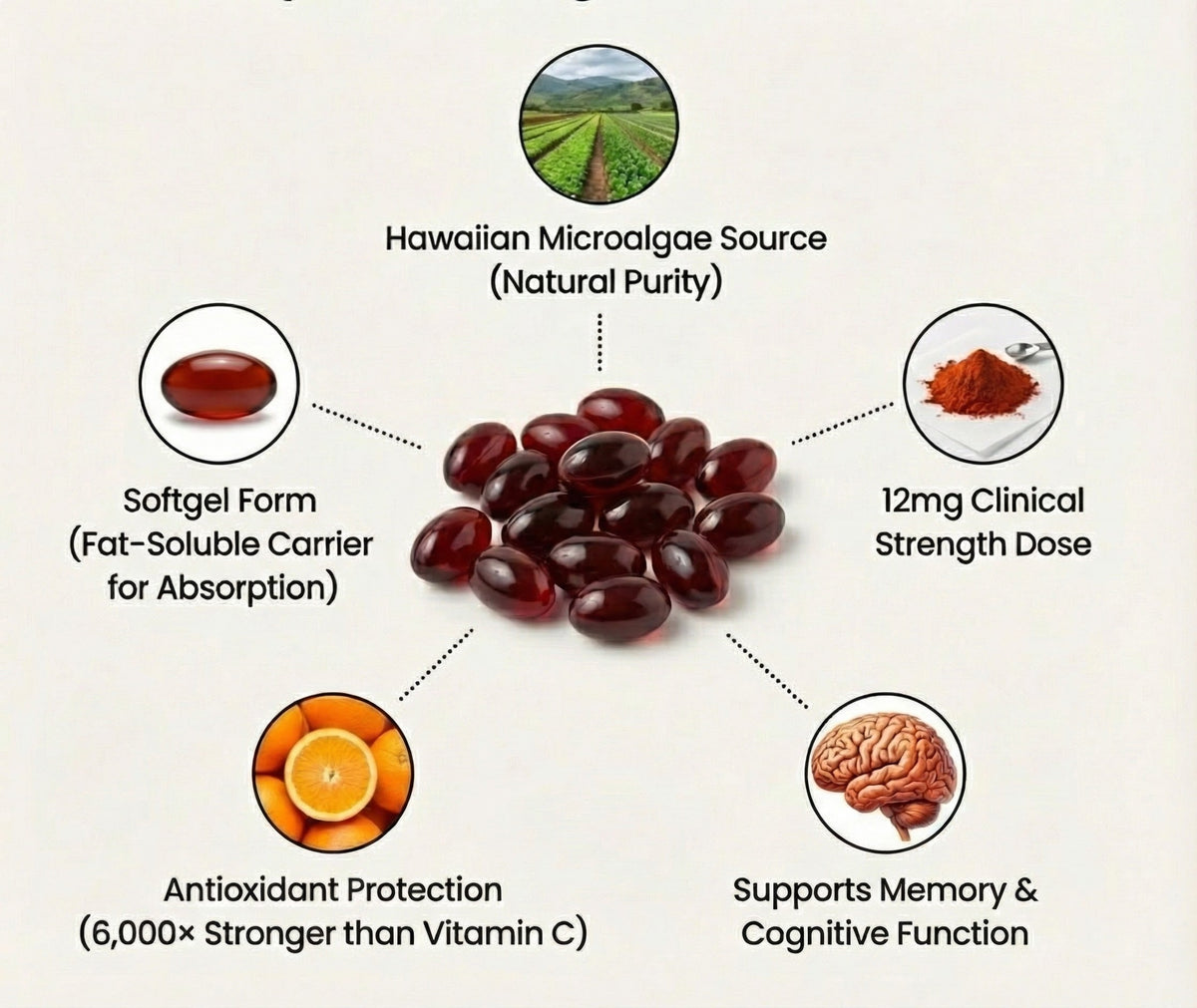 Cellular Glow Astaxanthin™ – Skin, Energy & Healthy Aging Support