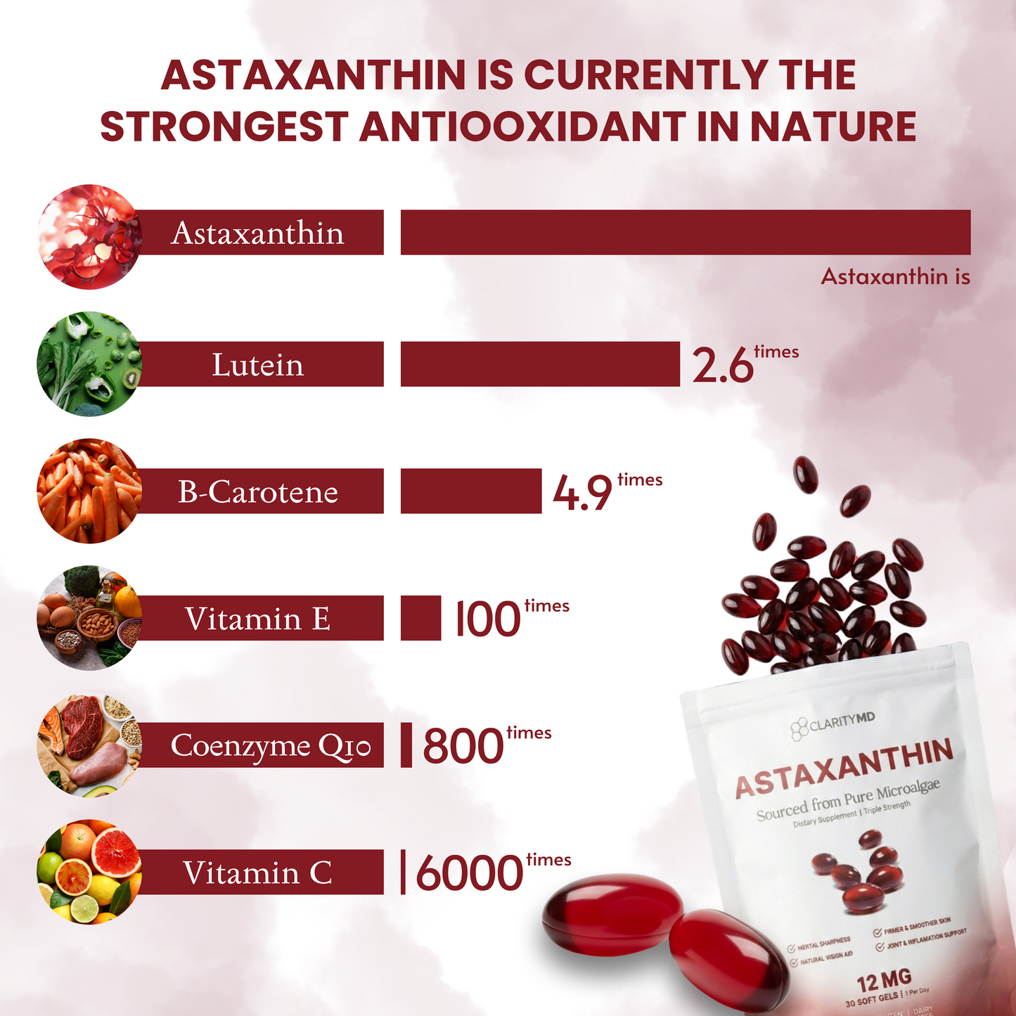 Cellular Glow Astaxanthin™ – Skin, Energy & Healthy Aging Support